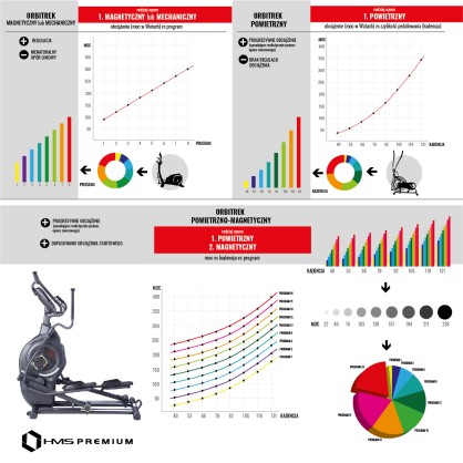 H5815 orbitrek trenażer eliptyczny MAGNETYCZNO-POWIETRZNY semi commercial HMS premium